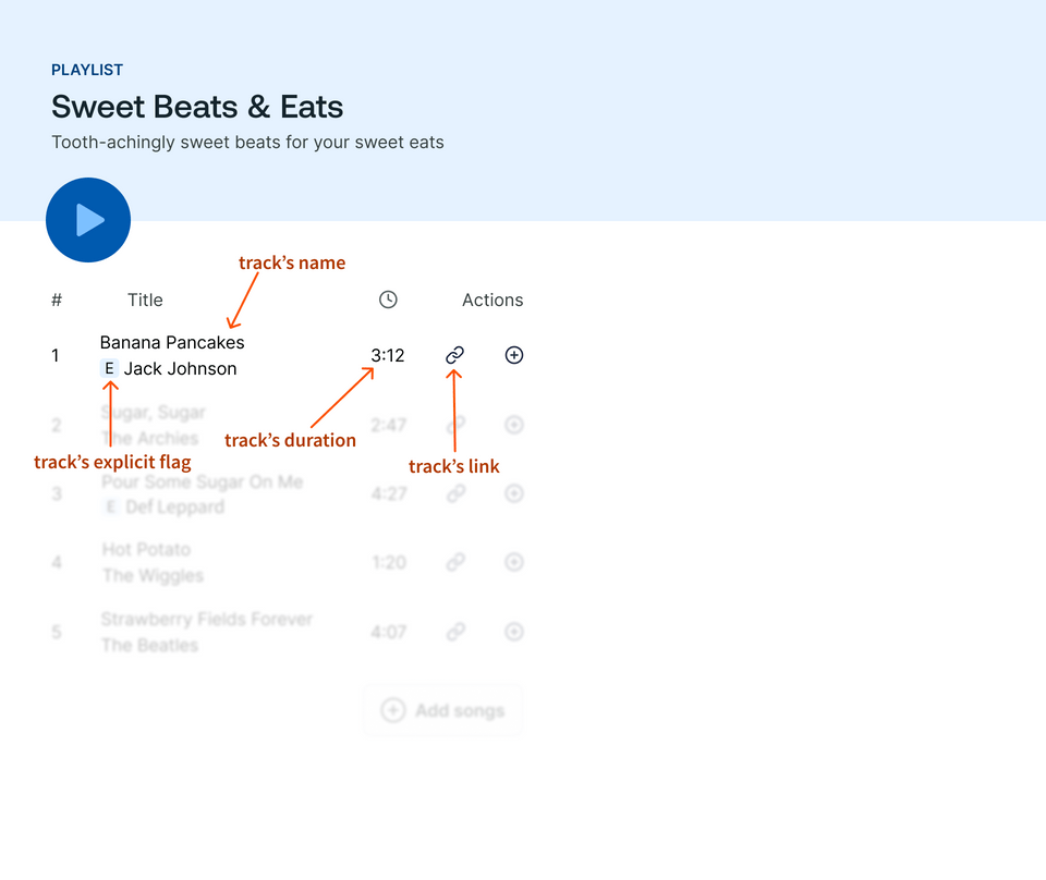 Mockup design of a playlist's tracks